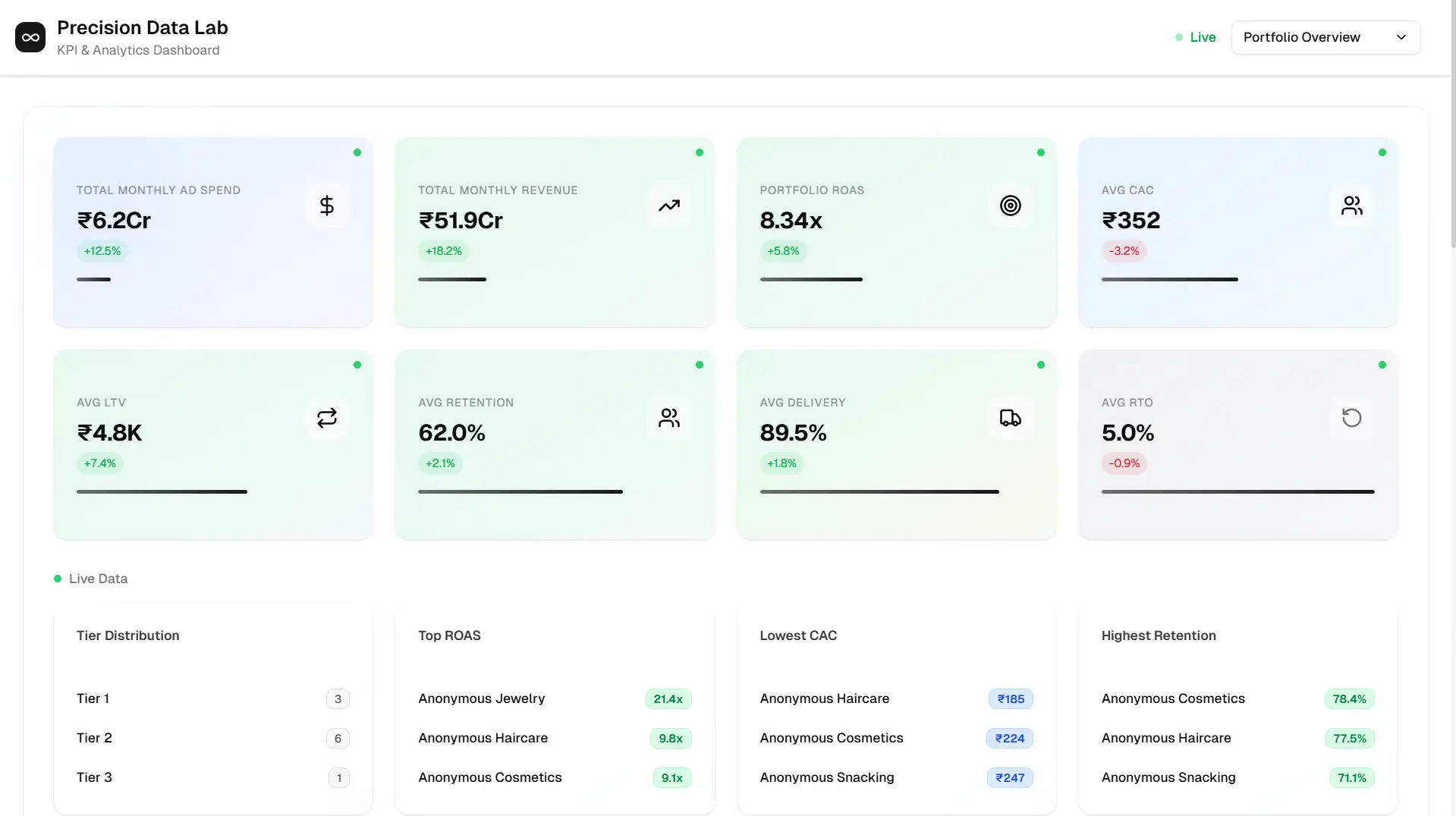 Analytical dashboard png image